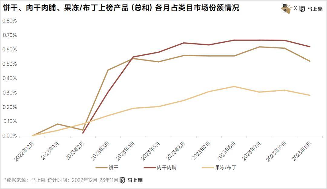 点：西式糕点、糖果领跑三只松鼠狂飙ag旗舰厅app线下百大零食新品盘