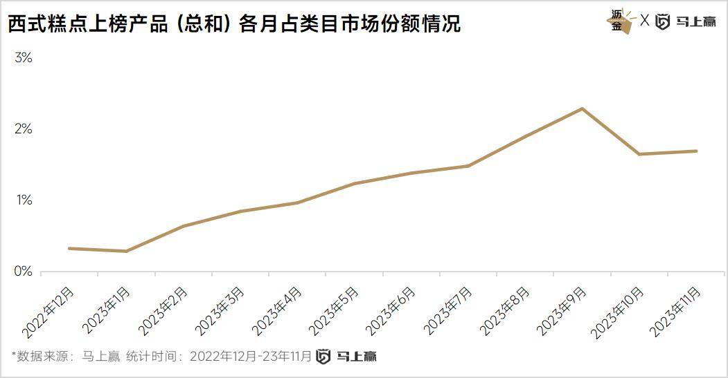 点：西式糕点、糖果领跑三只松鼠狂飙ag旗舰厅app线下百大零食新品盘(图2)