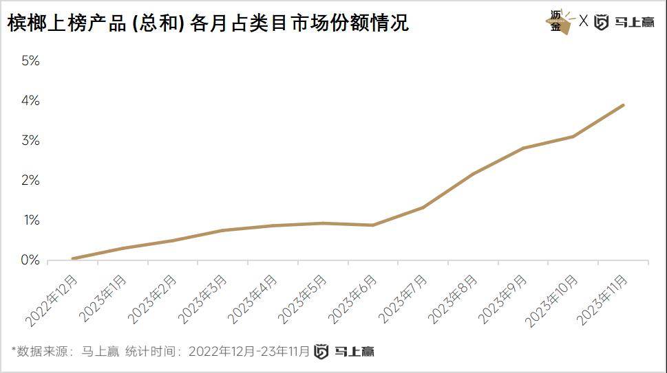 点：西式糕点、糖果领跑三只松鼠狂飙ag旗舰厅app线下百大零食新品盘(图5)