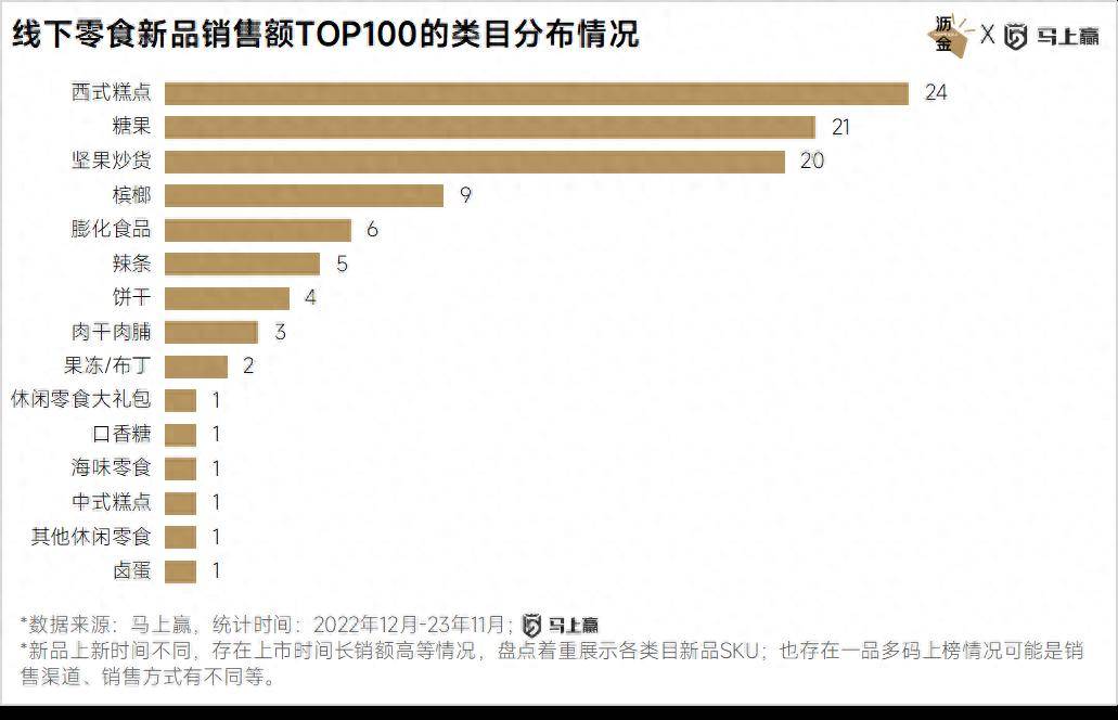 点：西式糕点、糖果领跑三只松鼠狂飙ag旗舰厅app线下百大零食新品盘(图9)