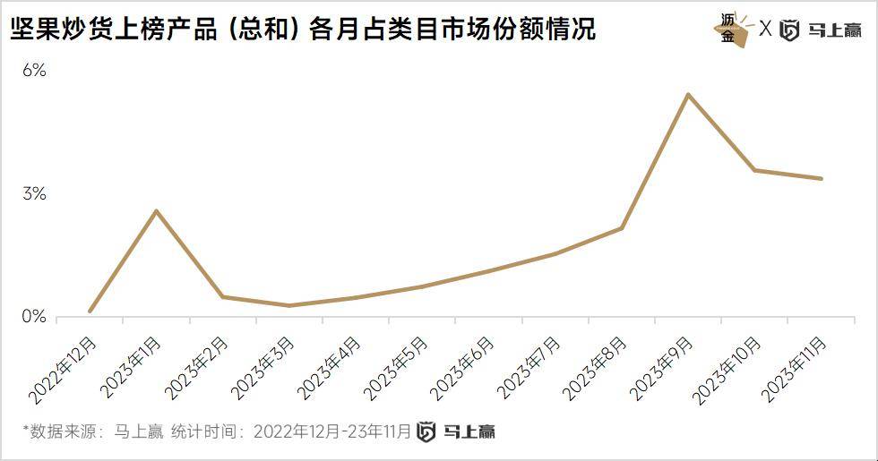 点：西式糕点、糖果领跑三只松鼠狂飙ag旗舰厅app线下百大零食新品盘(图8)