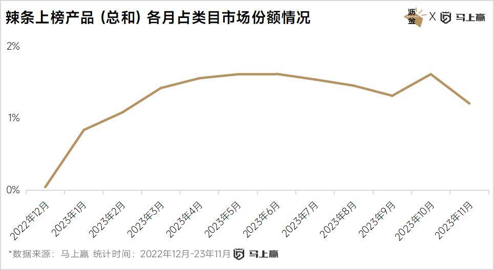 点：西式糕点、糖果领跑三只松鼠狂飙ag旗舰厅app线下百大零食新品盘(图12)