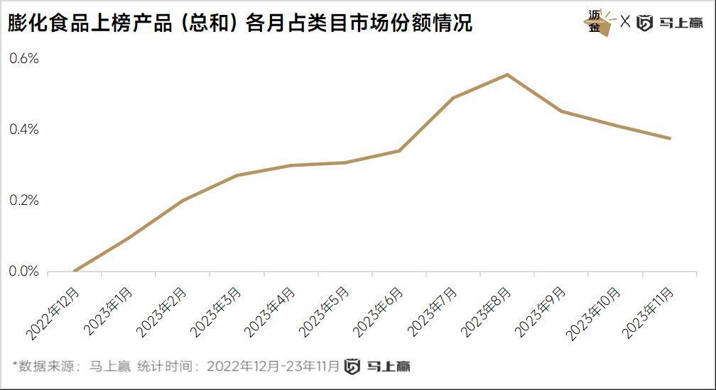 点：西式糕点、糖果领跑三只松鼠狂飙ag旗舰厅app线下百大零食新品盘(图13)