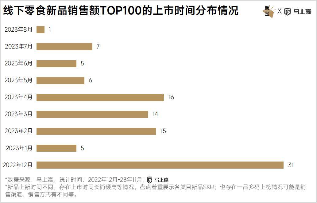 点：西式糕点、糖果领跑三只松鼠狂飙ag旗舰厅app线下百大零食新品盘(图17)