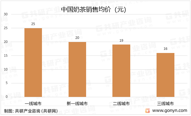 场深度评估与市场全景评估ag旗舰厅登录中国奶茶市(图2)